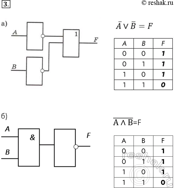 ����������� 3. ��������� �������� ����� �� ��������� ���������� ����������:�) � ��� �;�) � � �.��������, ����� ������� ����� �� ������ ������ �������� ����� ��� ���� ���������...