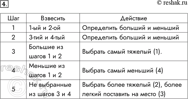 ����������� 4. ����������� � ���� ���������� ������ �������� ������� ��������� ������: �������� ������ ������ ��������� �����. ���, ��������� ��������� ������ ��� ����, ���� ��...