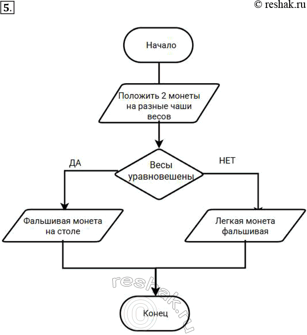 ����������� 5. ����������� � ������� ����-����� �������� ������� ��������� ������: ��� ��� ����� ����������� ����������� ���� ��������� (����� �����). ��� � ����� � �������...