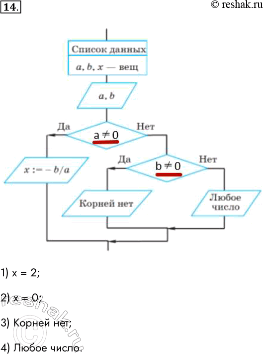 ����������� 14. ������ 8 ������, ��������������� � ���������������� �����������, ����� ��������� ���� ����� �� ������ ���������� � ���������� �������� ������� ��������� ��������� ��...