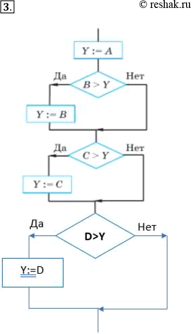 ����������� 3. ��������� �������� �� ������� 5 ���, ����� � ��� ������� ����� ���� ����� ���������� �� ������ ������� �, �, � �...