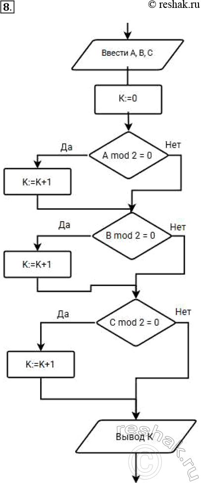 ����������� 8. ��������� ����-����� ��������� ����������� ���������� ������ ����� ����� �������� ����� ����� �, � �...