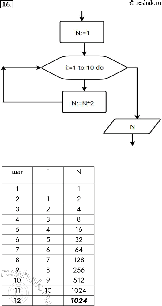 ����������� 16. ������ �������� ������� �� ��� � ������� 1 ������. � ��������� ������ ������� ���� ��������. ��������� ����-����� ��������� ���������� ���������� �������� ����� 10...