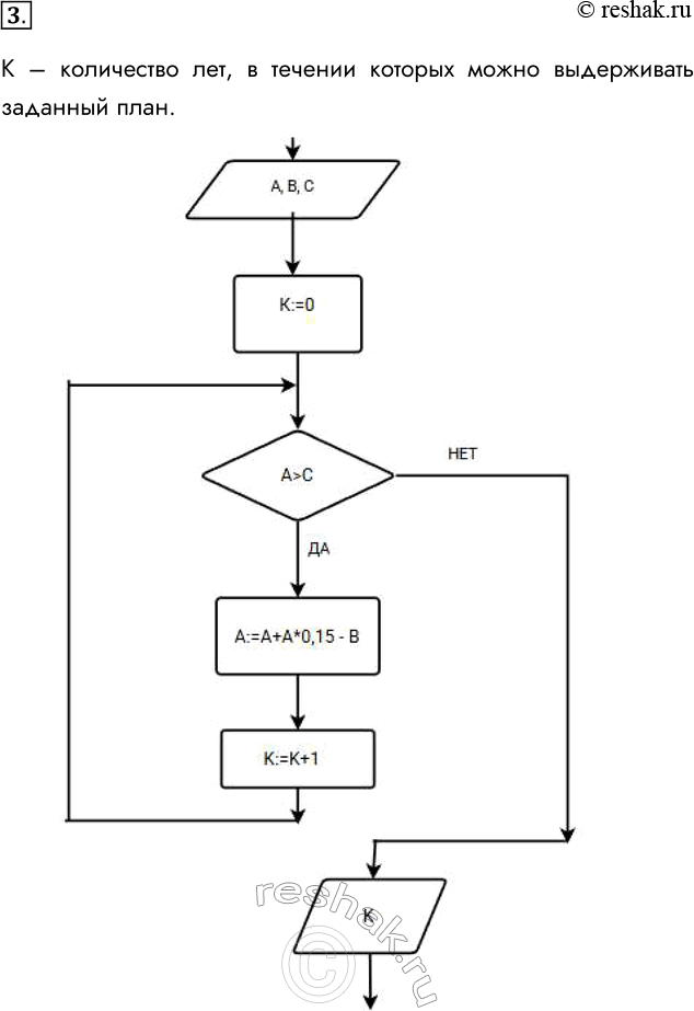 ����������� 3. ����� ���� � ����� ������ � � ����. ��������� ������� ���� ���������� 15%. ��������� ���� ������ � � ����. ���������� ����� ���� ���������� � ����. (����� ���� � ����...