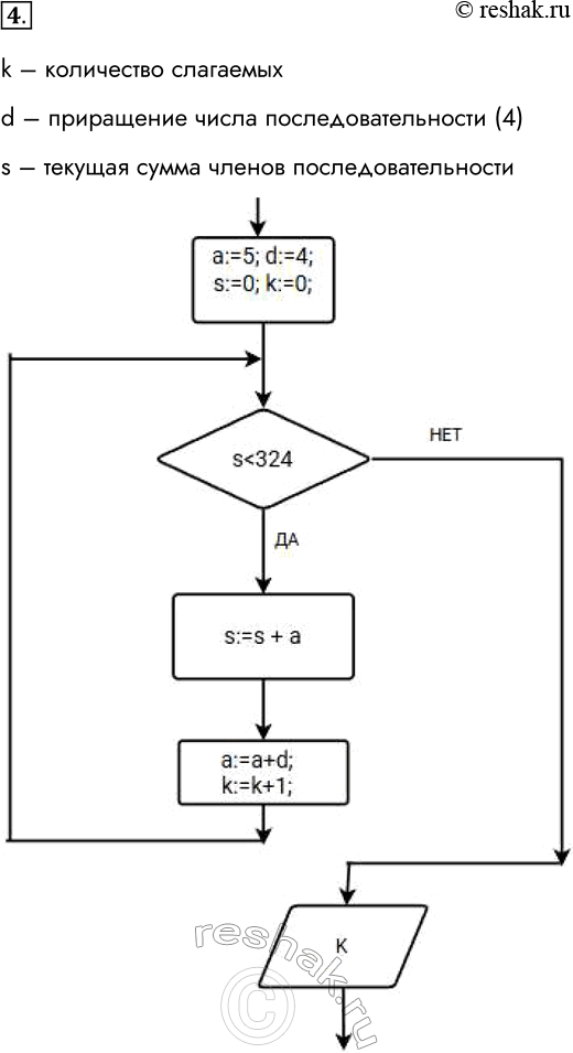 ����������� 4. ���� ������������������ 5, 9, 13, 17, ... . ��������� ����-����� ��������� ��� ����������� ����� ��������� (������ ������ ������������������), ����� ������� �����...