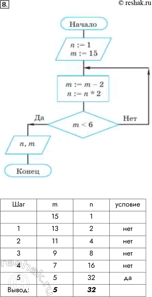 ����������� 8. ���������� �������� ���������� n � m ����� ����������...