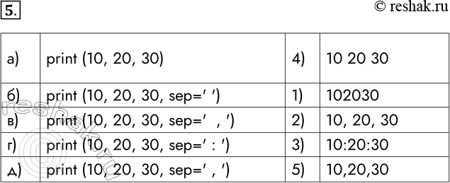 ����������� 5. ��� ������� ��������� print ������� ��������������� ��� ��������� ������. a) print(10, 20, 30)	�) print(10, 20, 30, sep=' ')�) print(10, 20, 30, sep=',')�)...