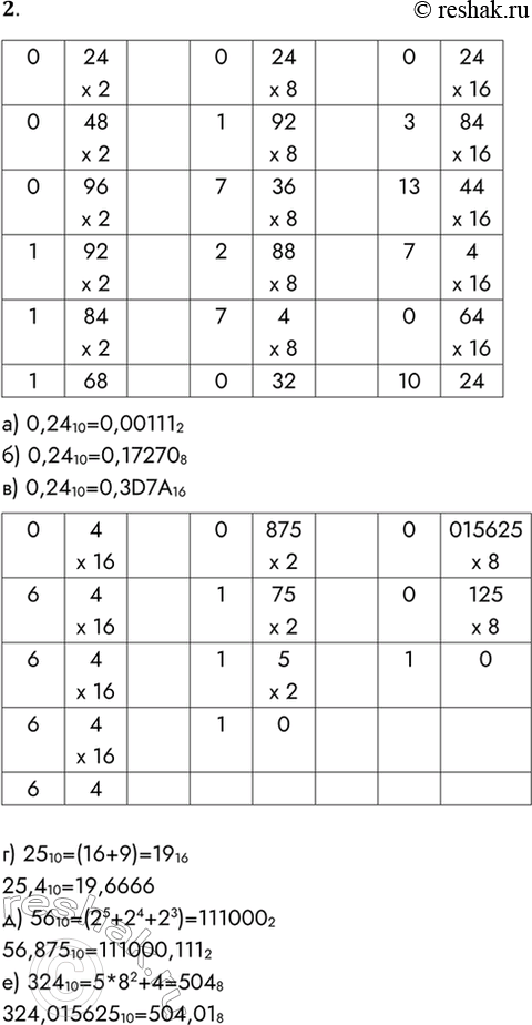  2.         :) 0,24 10 = 2;) 0.24 10 = 8;) 0.24 10 = 16;) 25,4 10 = 16;) 56,875 10 = 2)...