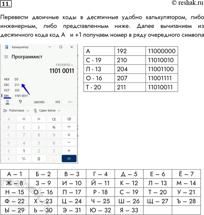 Изображение Каждая буква русского алфавита закодирована трехзначным десятичным числом, причем код каждой последующей буквы на 1 больше кода предыдущей буквы. Известно, что буква «А»...