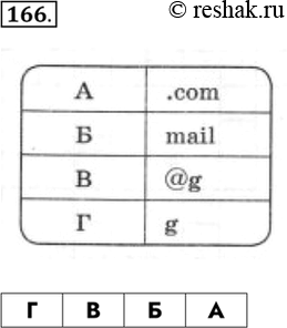 Изображение 166. Почтовый ящик находится на сервере gmail.com.. Фрагменты электронного адреса закодированы буквами А, Б, B, Г.Запишите последовательность этих букв, которая...