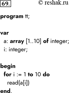 Изображение На блок-схеме представлен алгоритм ввода массива из 10 целых чисел с помощью цикла с параметром. Запишите соответствующую программу на языке...