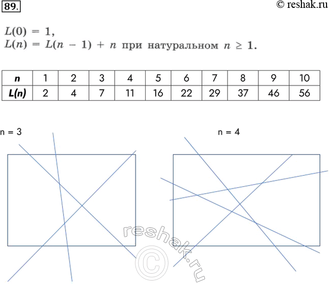 Изображение 89.Максимальное число L(n) областей, на которые плоскость делится n прямыми, можно вычислить с помощью соотношения:Каково максимальное число областей, на которые...