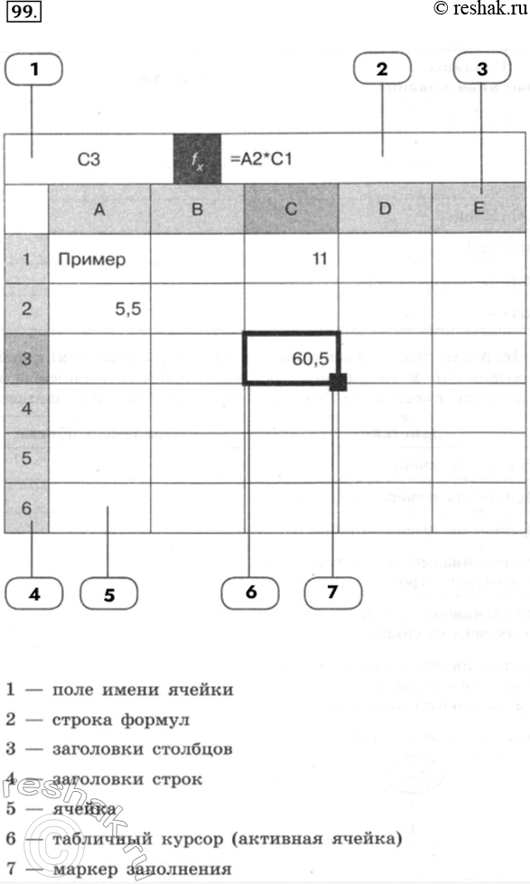 Изображение 99. Установите соответствие между основными элементами интерфейса электронной таблицы и их...