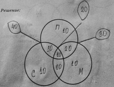 Изображение Упр.161 Рабочая тетрадь Босова 9 класс (Информатика)