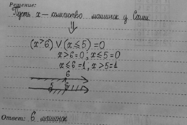 ����������� 17. ��������, ��� ������������ 