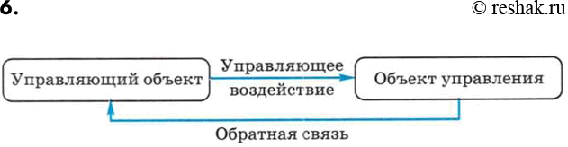 ����������� ������� 6 �������� 1.6 ��� ������ 9 ����� 2023