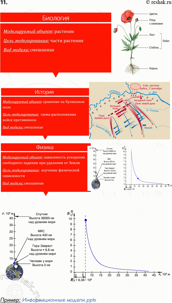 ����������� 11. ������� � ������, ��������� ������� �������������� �������, � �������� �� ����� ���� ��� �������� �������� ���������. ������ ������ �������� �� ��������� ������...