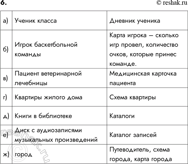 ����������� 6. ��������� ������ �������������� ������:�) ������� ������ ������;�) ������ ������������� �������;�) �������� ������������ ���������;�) �������� ������...