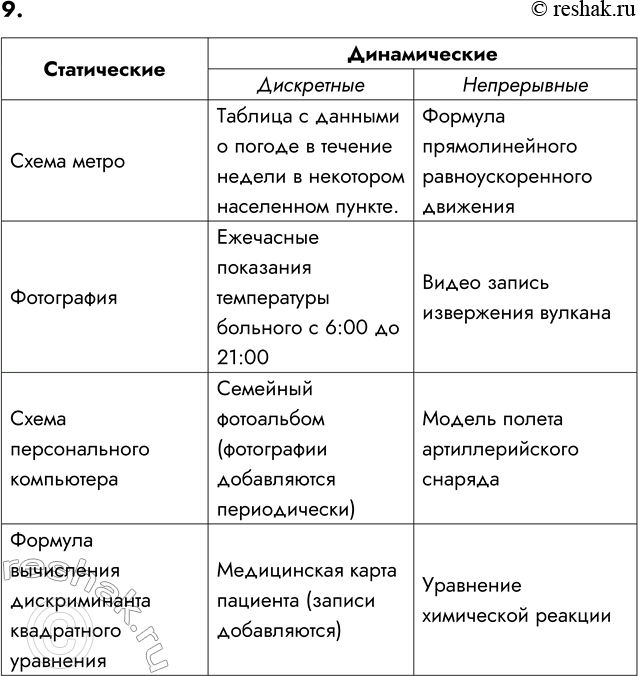 ����������� 9. ��������� ������ ��������� �� ��� ������ � ����������� � ������������. ����� ������������ ������� ������� ����������� � ����������.����� �����, ����������,...