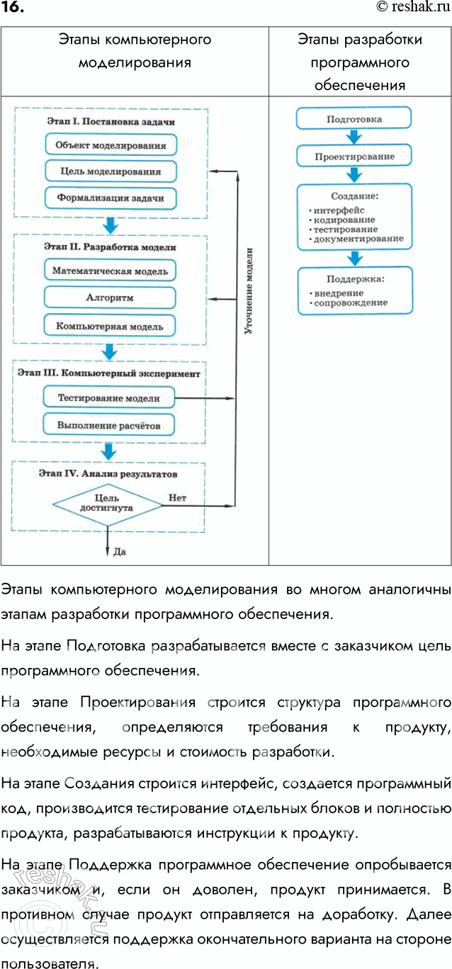 ����������� 16. ��������� �������� ����� ������� ������������� ������������� � ������� ���������� ������������ �����������. �������� ���� ������ � ������.����� �������������...