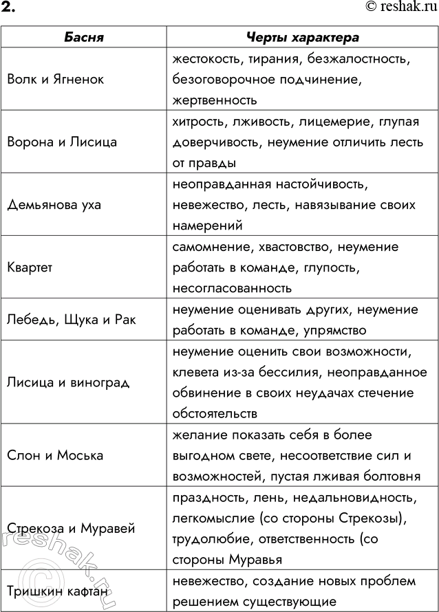 ����������� 2. ��������� ����� �. �. �������: ����� � �������, ������� � ������, ���������� ���, ��������, �������, ���� � ���, ������� � ��������, ����� � ������, ���������...