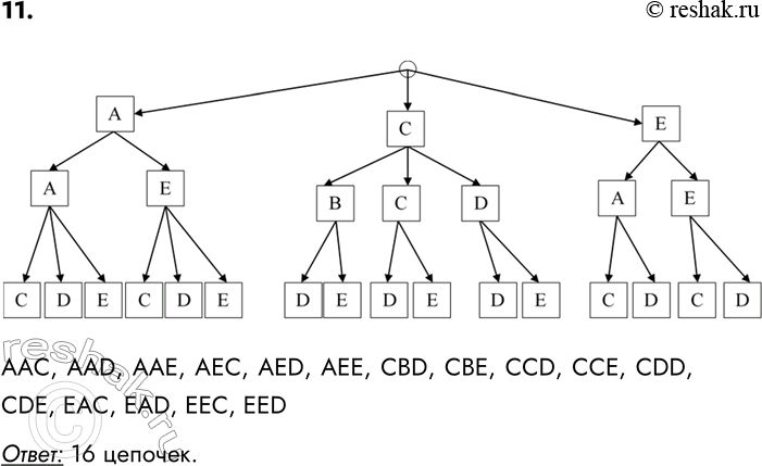 ����������� 11. ��� ����������� ������� ������������ ������, ���������� ������� �, �, �, �, �. �� ������ ����� � ������� ����� ���� �� ����� �, �, �. �� ������ � ����� �������, ����...