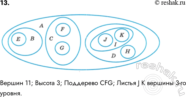 ����������� 13. ����������� ��������� ����� ����������� � ����� ������.������� � ����� ������ ������? ������ ������ ����� ������? ��������� ������ ��������� � ���� ������....