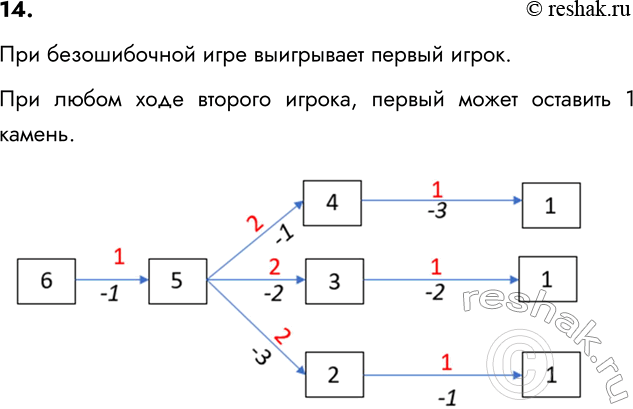 ����������� 14. ��� ������ ������ � ��������� ����. ����� ���� ����� ���� �� 6 ������. ������ ����� ����� �� �������. �� ���� ��� ����� ����� 1, 2 ��� 3 �����. ����������� ���, ���...