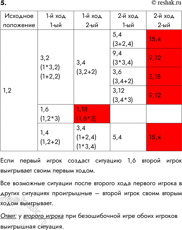 ����������� 5. ��� ������ ������ � ��������� ����. ����� ���� ����� ��� ���� ������, � ������ �� ������� 1 ������, � �� ������ � 2 �����. � ������� ������ ������������� �����...