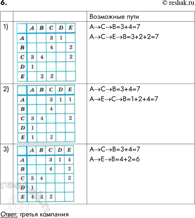 ����������� 6. ������� ��������� ��������� �������� ��������� �������: �����, ������� �� ������������ ����� � �������� ������, �������� ��������� ��������� ����� ����������������...