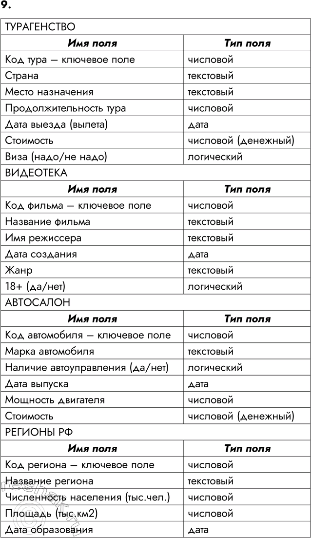 ����������� 9. ���������� ������, ���� ����� � ���� ������������� ���� ������:�) ������������;�) ���������;�) ���������;�) �������...