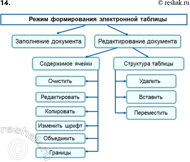 ����������� ������� 14 �������� 3.1 ��� ������ 9 ����� 2023