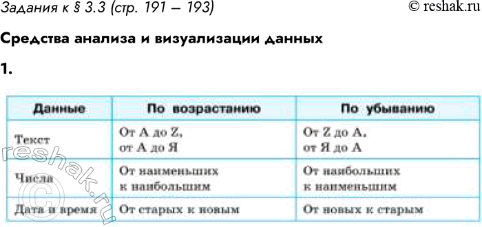 ����������� ������� � � 3.3 (���. 191 � 193)�������� ������� � ������������ ������1. ����������� �������� ������� ���������� ����������, ������������� � �����������...