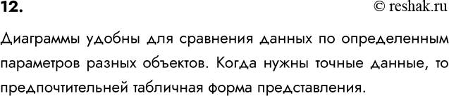 ����������� 12. ������ �� ������������� ���������� � ���� �������� ���������������� ������������� ���������� � ��������� �����? ��������� ������.��������� ������ ��� ���������...