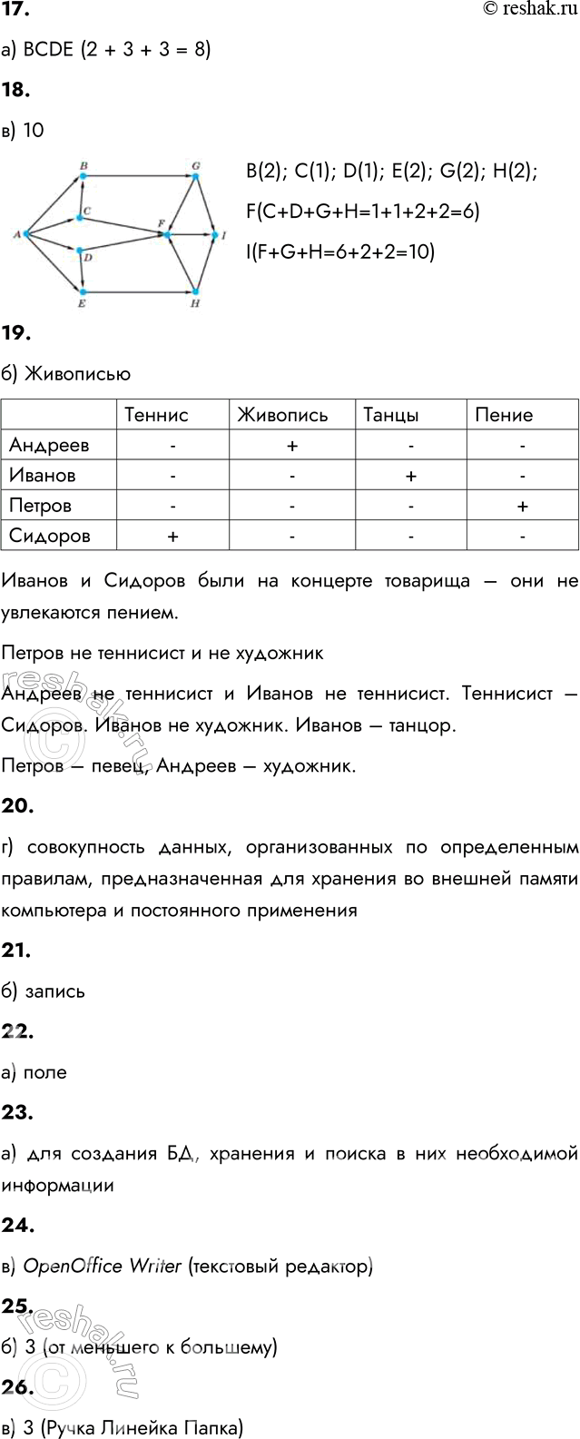 �������������� �����������