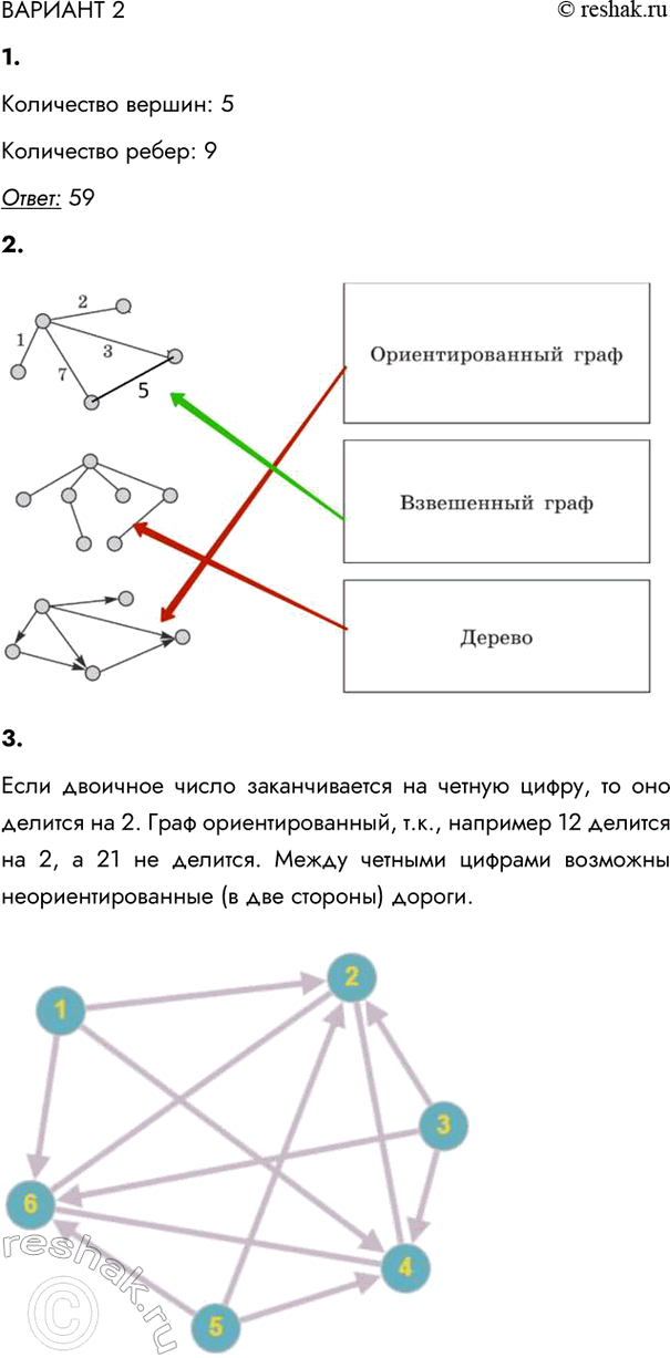 ����������� ������� 21. ������� ������ � ���� � �����, ��������������� �� �������?� ������ ������� ����� ������ ����� ����� ���� ��� ������� (��������, 23).����������...