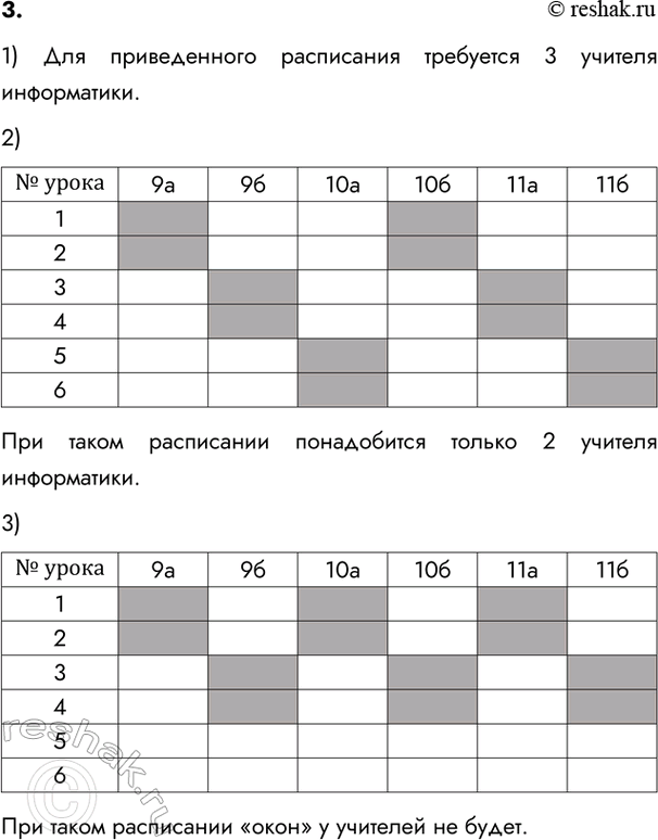 �������������� �����������