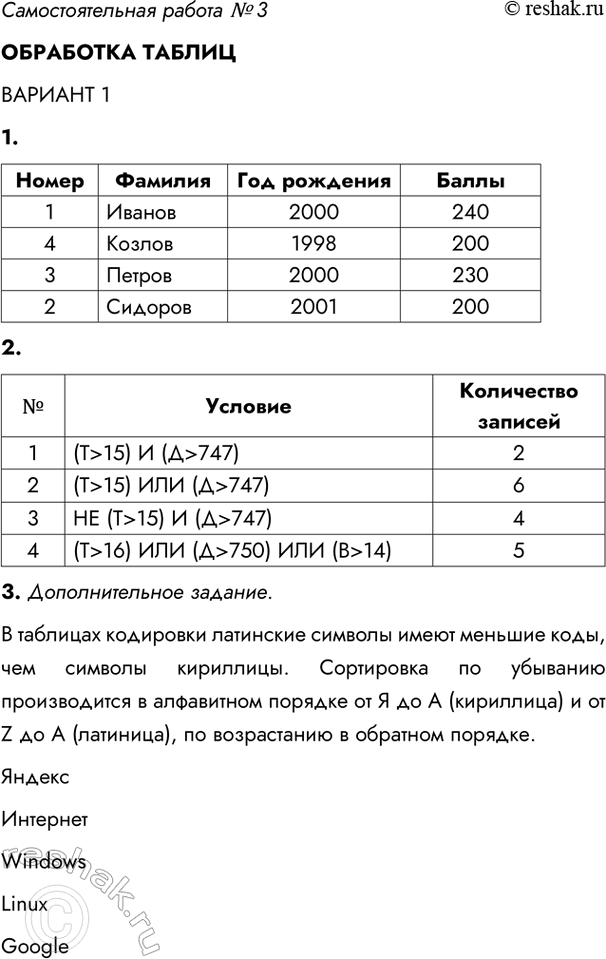 ����������� ��������������� ������ � 3��������� ������������� 11. �������� ���� ������ �������� ��������� ������:����� ������� ��� �������� �����1 ������ 2000 2402...