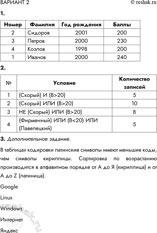 ����������� ������� 21. �������� ���� ������ �������� ��������� ������:����� ������� ��� �������� �����1 ������ 2000 2402 ������� 2001 2003 ������ 2000 2304 ������ 1998...