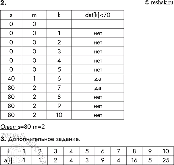 �������������� �����������