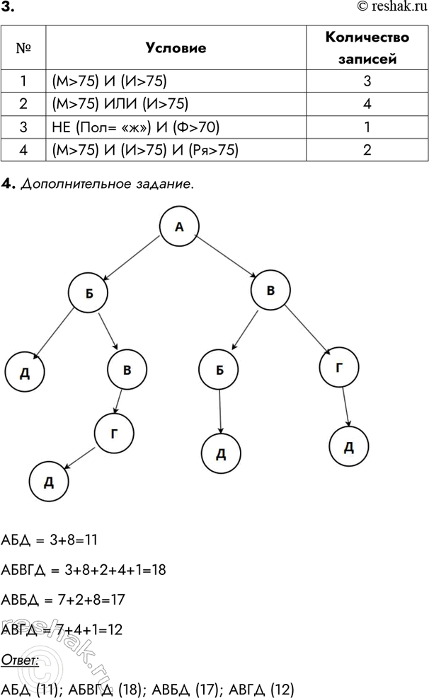 �������������� �����������