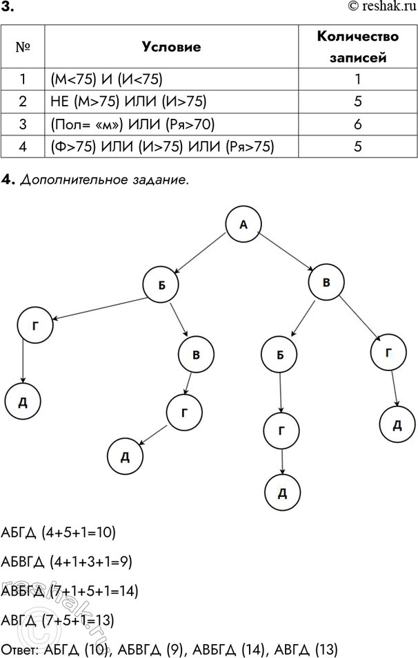 �������������� �����������