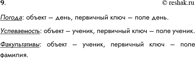  9.  ,       :  (. 2.2);  (. 2.3);  (. 2.5)....