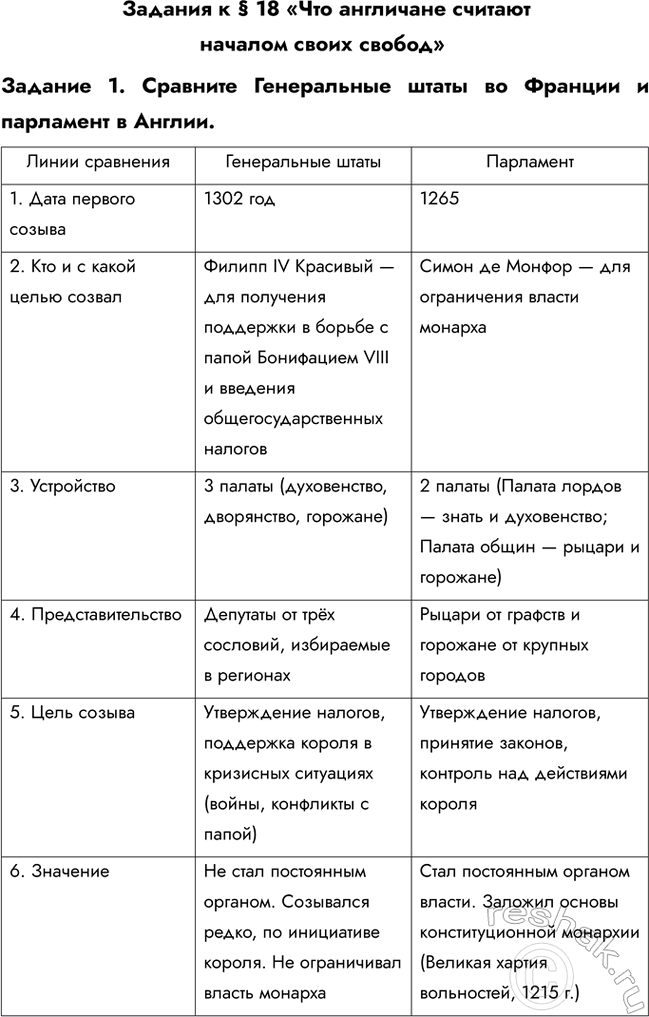 ����������� ������� � � 18 ���� ��������� ������� ������� ����� ������������� 1. �������� ����������� ����� �� ������� � ��������� � ������.������� 2. ��� �� ��������������...