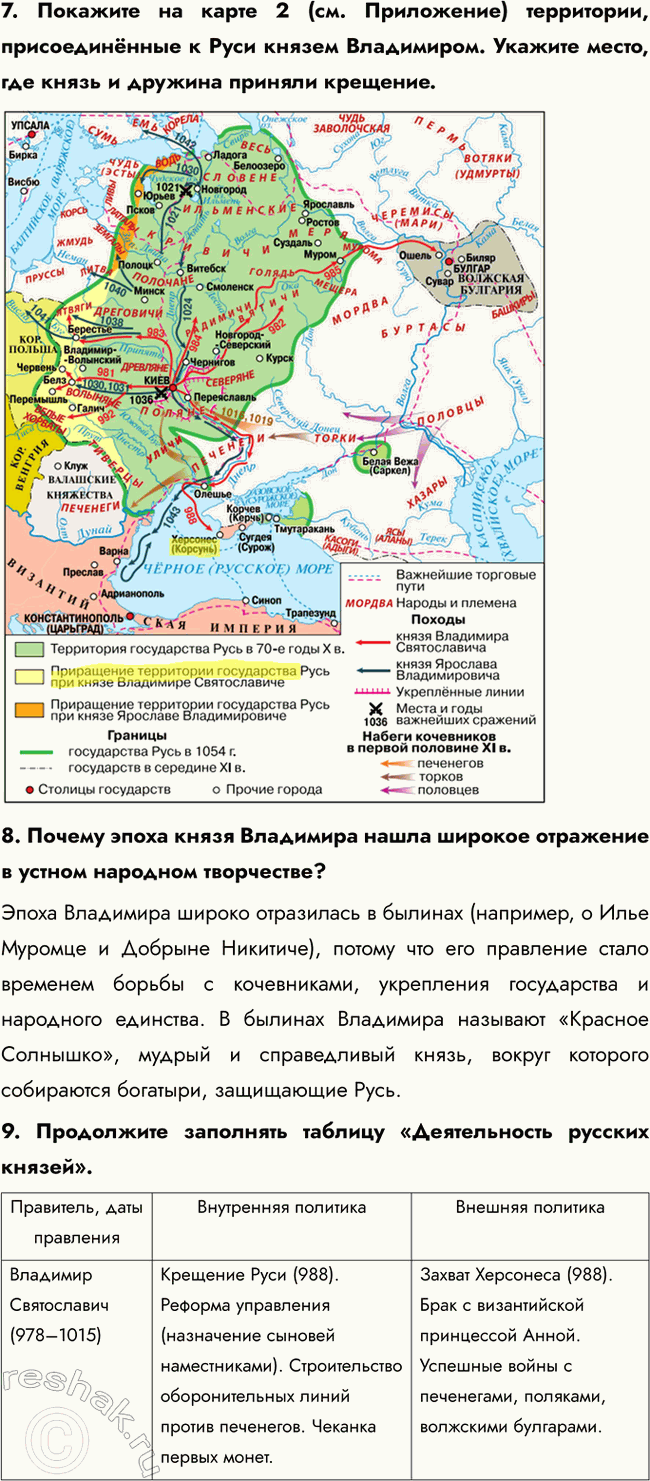 �������������� �����������