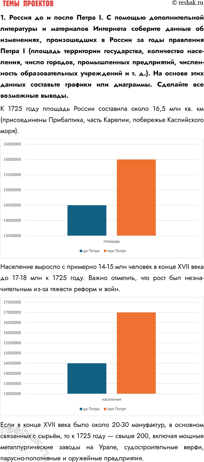 �������������� �����������