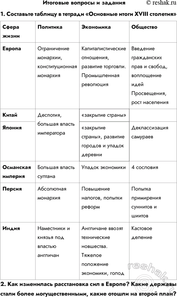 Народы россии в 18 веке таблица 8