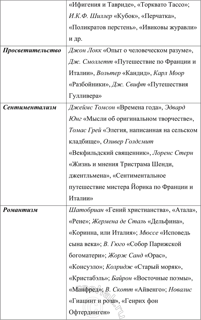 �������������� �����������