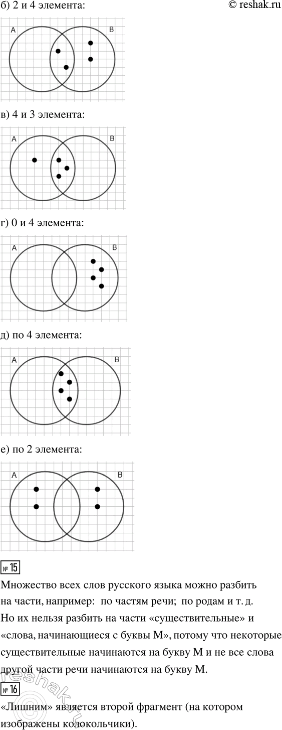 �������������� �����������