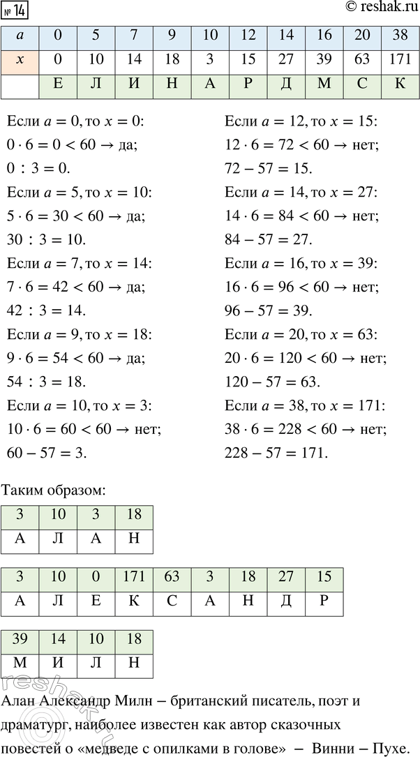 �������������� �����������